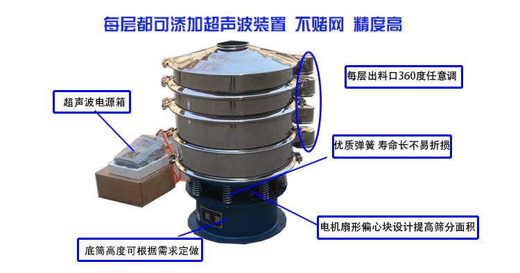 超聲波振動篩
